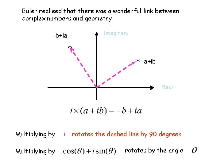 Euler realised that there was a wonderful link between complex numbers and geometry -b+ia