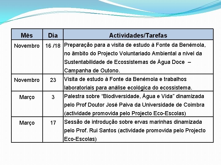 Mês Novembro Dia Actividades/Tarefas 16 /18 Preparação para a visita de estudo à Fonte