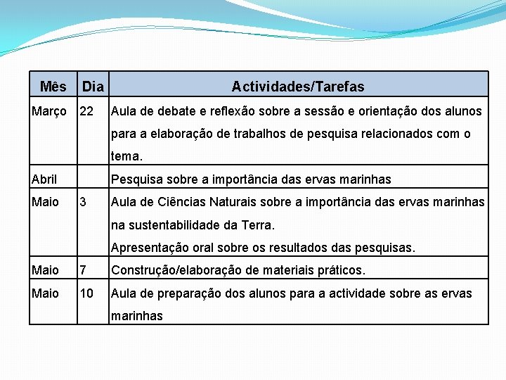 Mês Dia Março 22 Actividades/Tarefas Aula de debate e reflexão sobre a sessão e