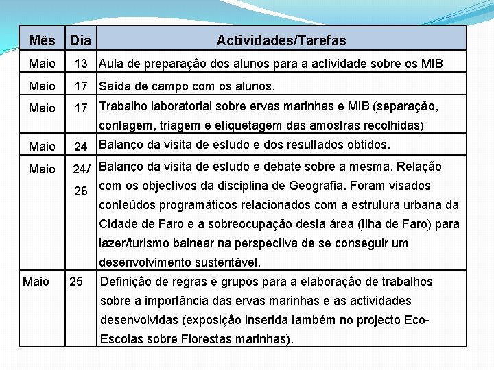 Mês Dia Actividades/Tarefas Maio 13 Aula de preparação dos alunos para a actividade sobre