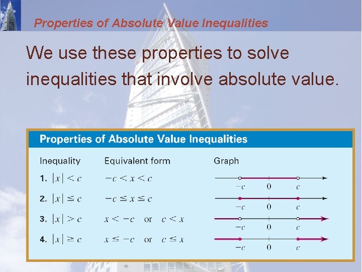 Properties of Absolute Value Inequalities We use these properties to solve inequalities that involve