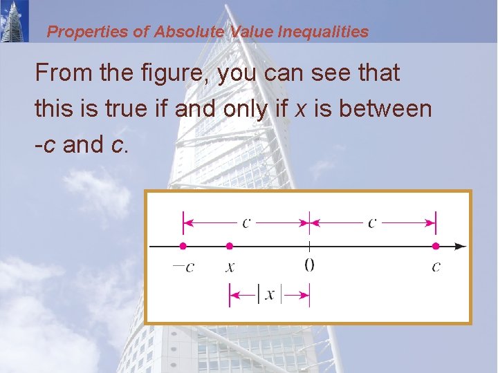 Properties of Absolute Value Inequalities From the figure, you can see that this is