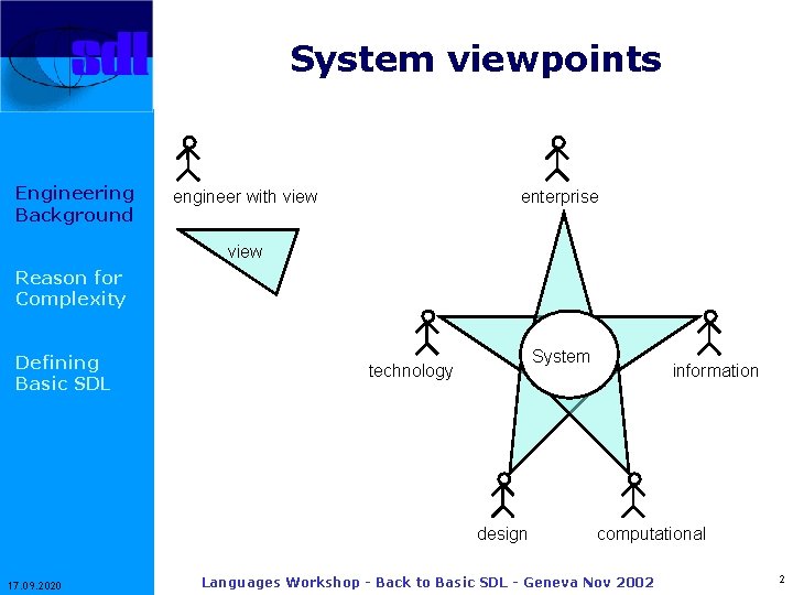 System viewpoints Engineering Background engineer with view enterprise view Reason for Complexity Defining Basic