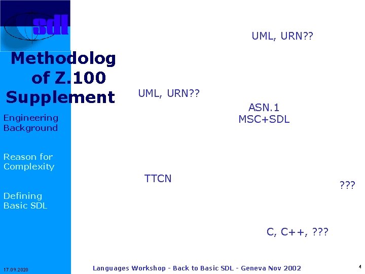 UML, URN? ? Methodology of Z. 100 Supplement 1 UML, URN? ? ASN. 1