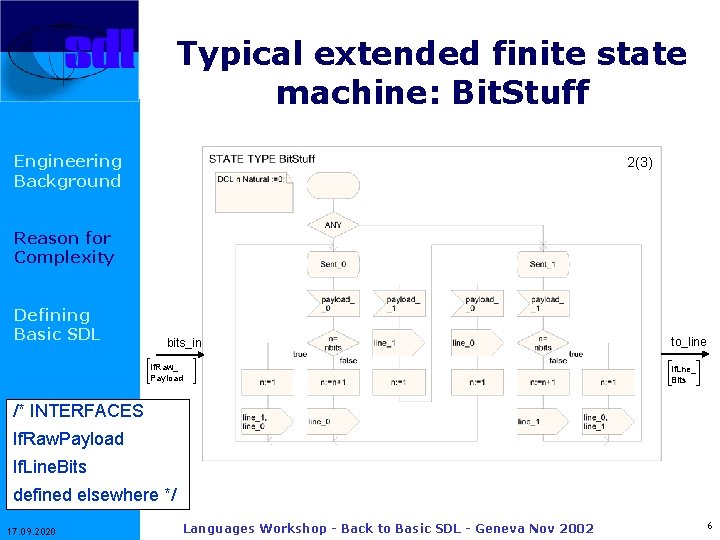 Typical extended finite state machine: Bit. Stuff Engineering Background 2(3) Reason for Complexity Defining