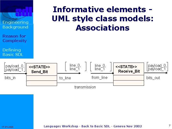 Informative elements UML style class models: Associations Engineering Background Reason for Complexity Defining Basic