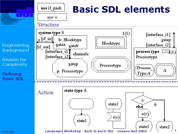 use if_pack Basic SDL elements sys: s Structure Engineering Background Reason for Complexity system