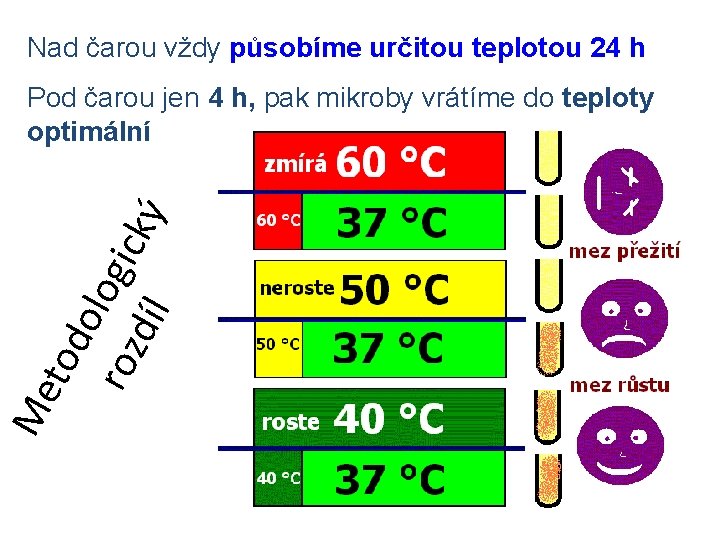 Nad čarou vždy působíme určitou teplotou 24 h Me tod olo roz gic díl