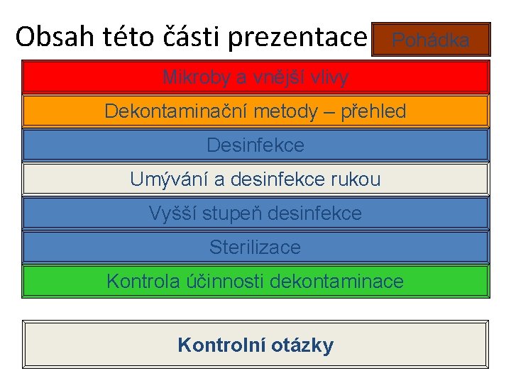 Obsah této části prezentace Pohádka Mikroby a vnější vlivy Dekontaminační metody – přehled Desinfekce