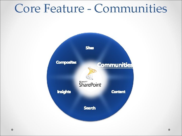 Core Feature - Communities 