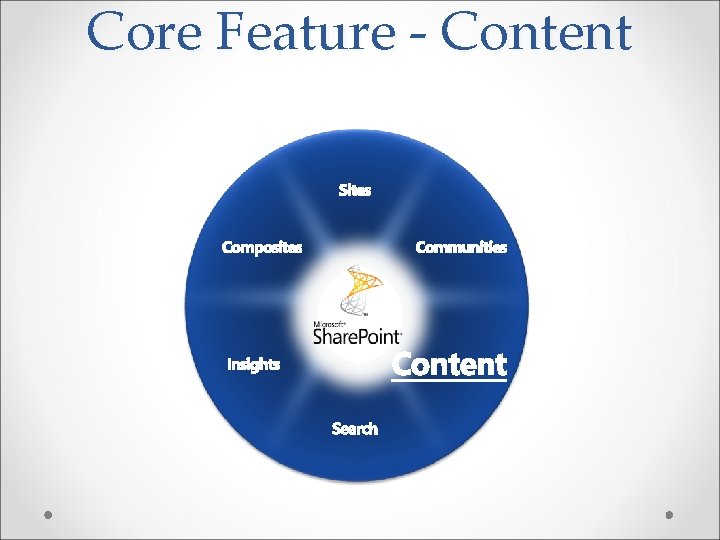 Core Feature - Content 