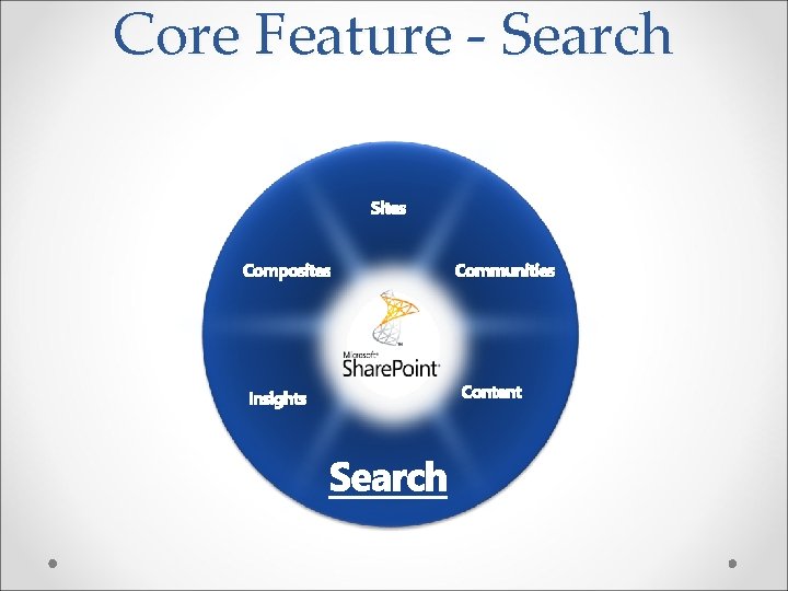 Core Feature - Search 