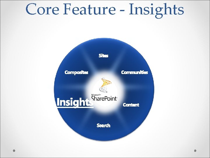 Core Feature - Insights 