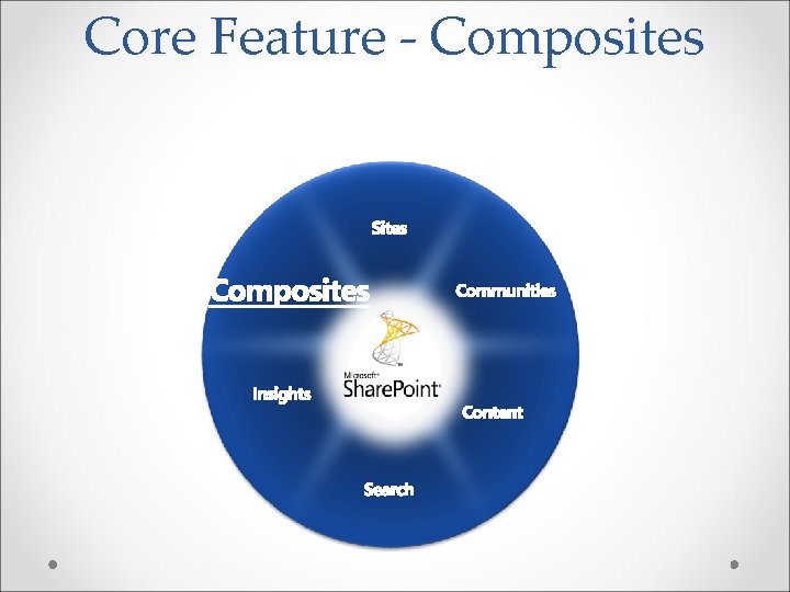 Core Feature - Composites 
