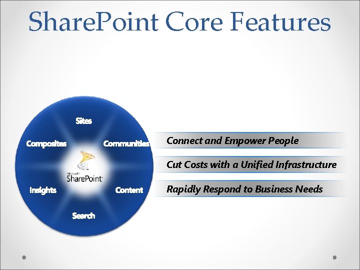 Share. Point Core Features Connect and Empower People Cut Costs with a Unified Infrastructure