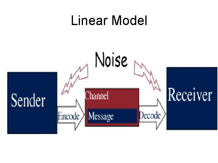 Linear Model 