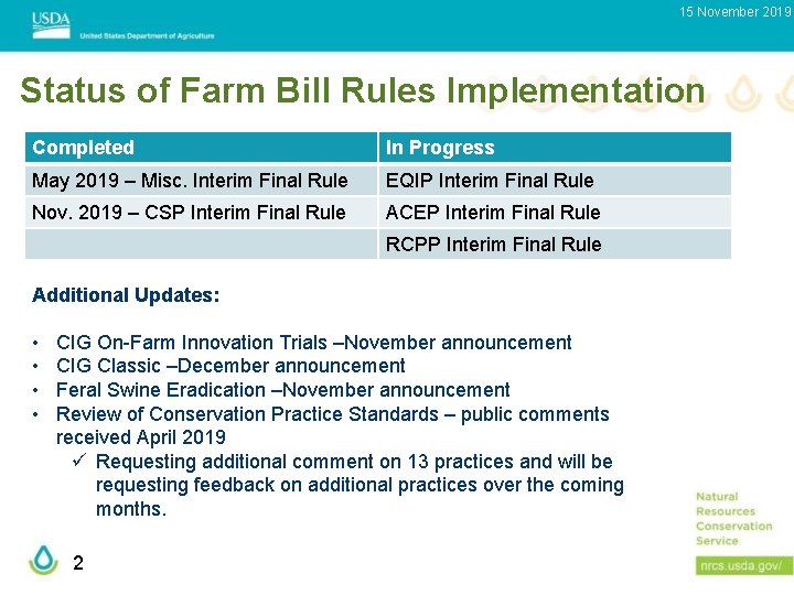 15 November 2019 Status of Farm Bill Rules Implementation Completed In Progress May 2019