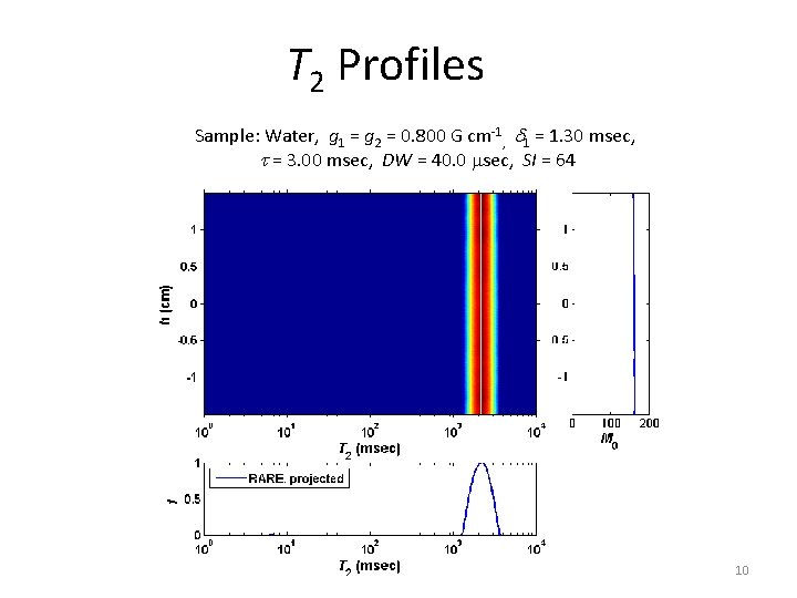 T 2 Profiles Sample: Water, g 1 = g 2 = 0. 800 G
