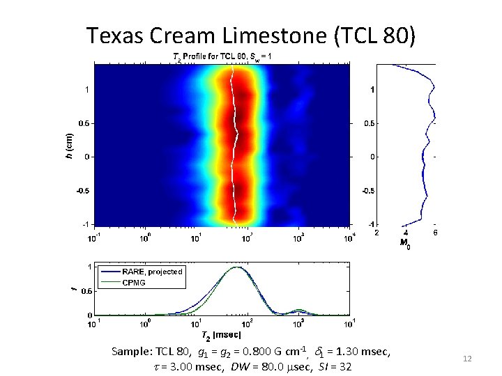 Texas Cream Limestone (TCL 80) Sample: TCL 80, g 1 = g 2 =