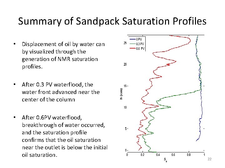 Summary of Sandpack Saturation Profiles • Displacement of oil by water can by visualized