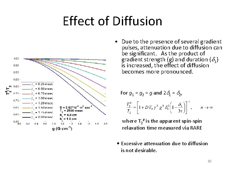 Effect of Diffusion • Due to the presence of several gradient pulses, attenuation due