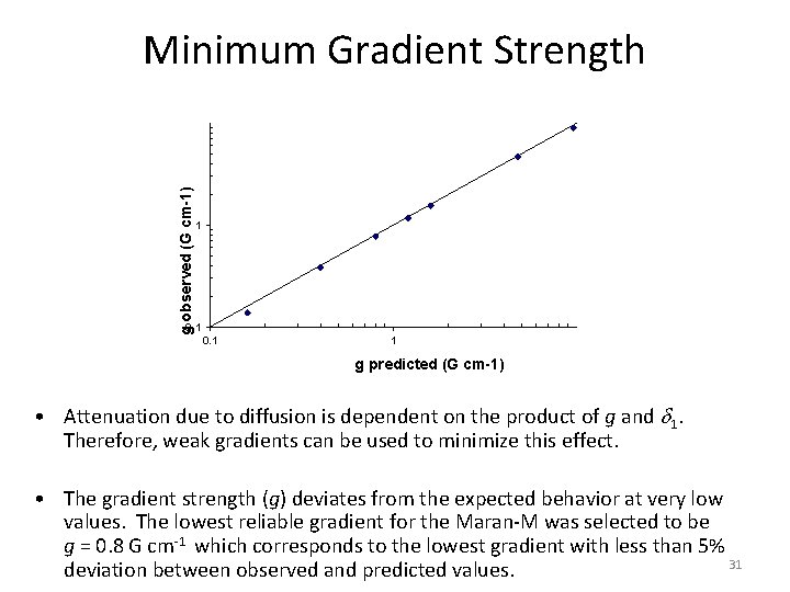 g observed (G cm-1) Minimum Gradient Strength 1 0. 1 1 g predicted (G