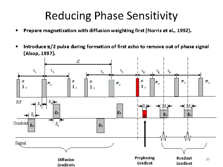 Reducing Phase Sensitivity • Prepare magnetization with diffusion weighting first (Norris et al. ,