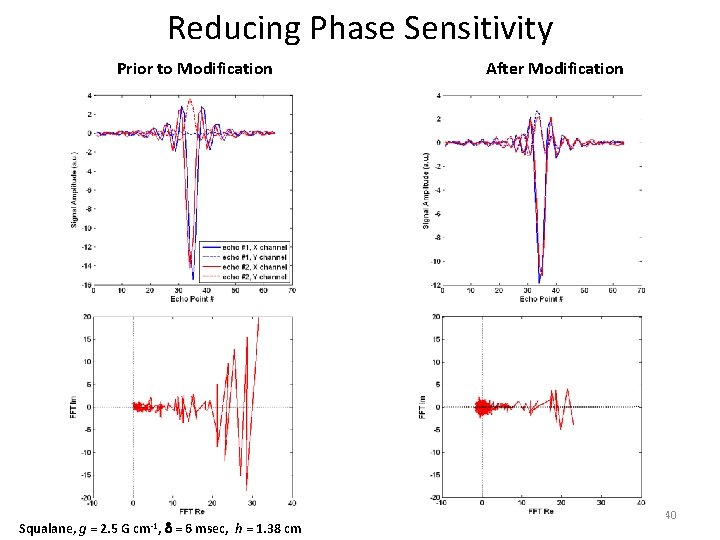Reducing Phase Sensitivity Prior to Modification Squalane, g = 2. 5 G cm-1, d