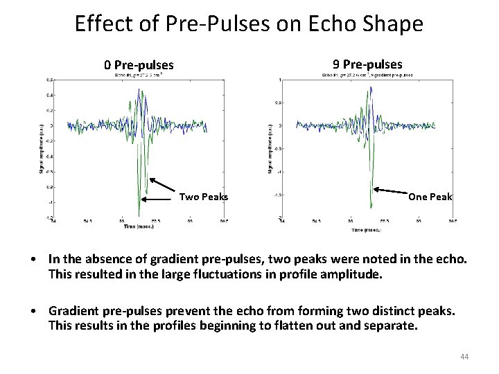 Effect of Pre-Pulses on Echo Shape 9 Pre-pulses 0 Pre-pulses Two Peaks One Peak