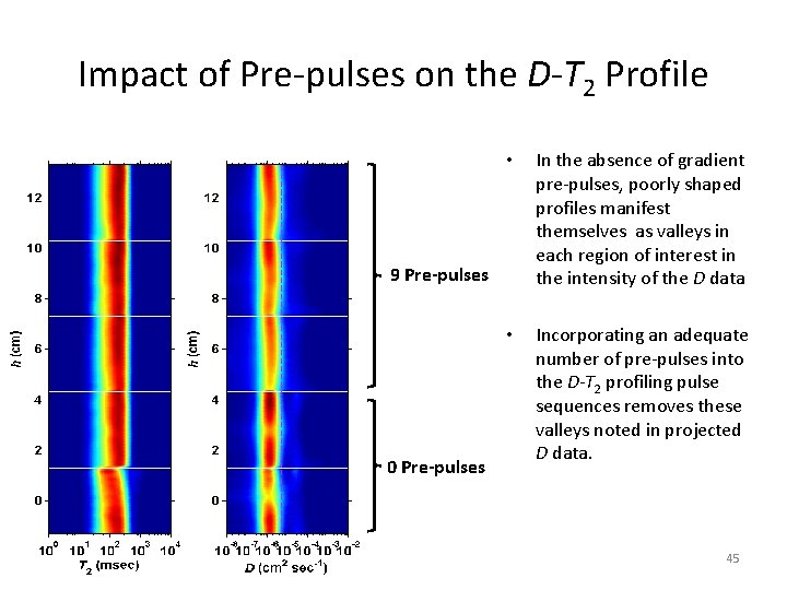 Impact of Pre-pulses on the D-T 2 Profile • In the absence of gradient