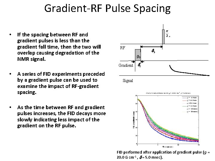 Gradient-RF Pulse Spacing • If the spacing between RF and gradient pulses is less