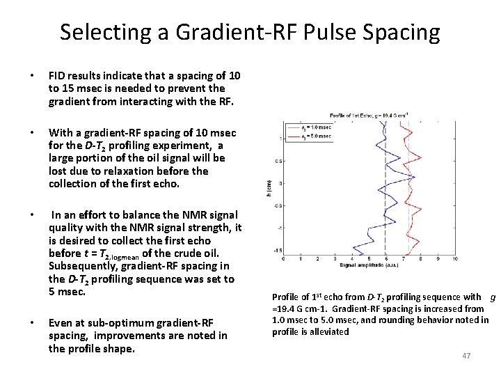 Selecting a Gradient-RF Pulse Spacing • FID results indicate that a spacing of 10