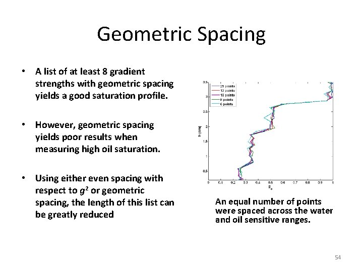 Geometric Spacing • A list of at least 8 gradient strengths with geometric spacing