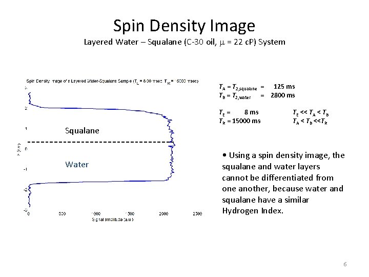 Spin Density Image Layered Water – Squalane (C-30 oil, m = 22 c. P)