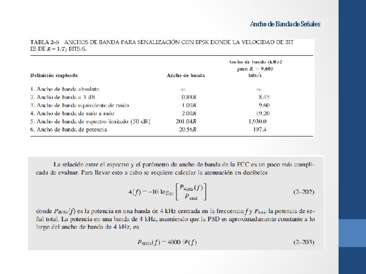 Ancho de Banda de Señales Ancho de Banda de Señales