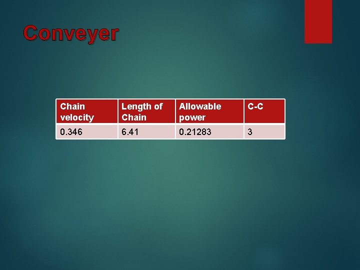 Conveyer Chain velocity Length of Chain Allowable power C-C 0. 346 6. 41 0.