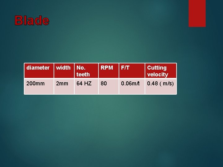 Blade diameter width No. teeth RPM F/T Cutting velocity 200 mm 2 mm 64