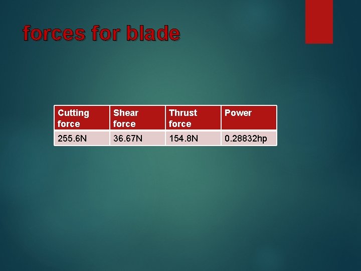 forces for blade Cutting force Shear force Thrust force Power 255. 6 N 36.
