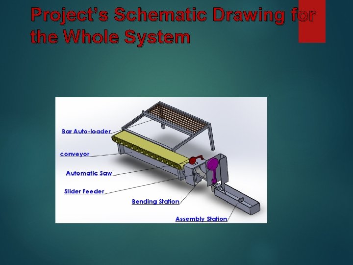 Project’s Schematic Drawing for the Whole System 