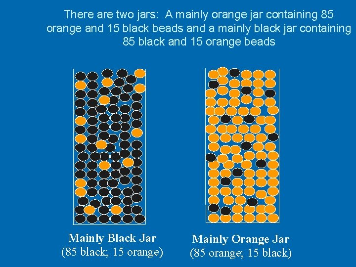 There are two jars: A mainly orange jar containing 85 orange and 15 black