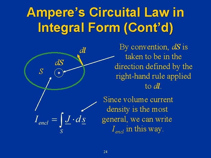 Ampere’s Circuital Law in Integral Form (Cont’d) By convention, d. S is taken to