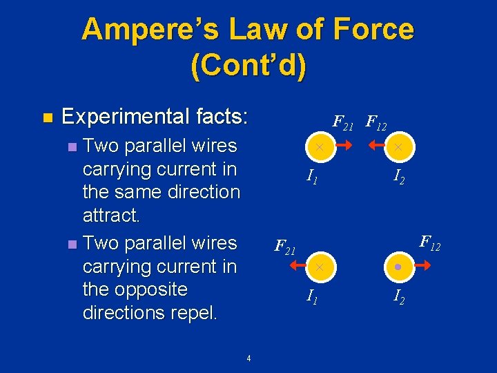 Ampere’s Law of Force (Cont’d) n Experimental facts: Two parallel wires carrying current in