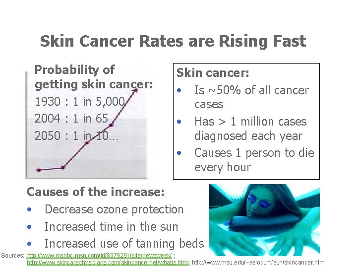 Skin Cancer Rates are Rising Fast Probability of getting skin cancer: 1930 : 1