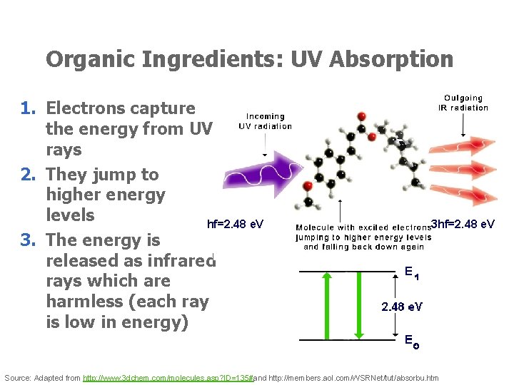 Organic Ingredients: UV Absorption 1. Electrons capture the energy from UV rays 2. They