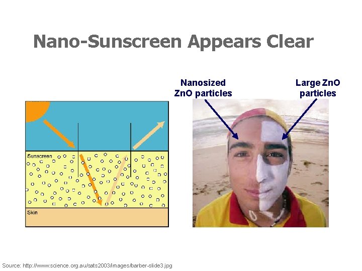 Nano-Sunscreen Appears Clear Nanosized Zn. O particles Source: http: //www. science. org. au/sats 2003/images/barber-slide