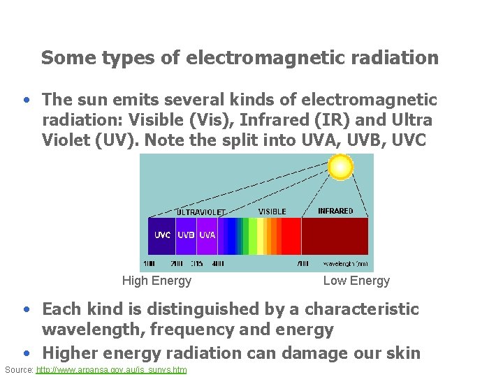 Some types of electromagnetic radiation • The sun emits several kinds of electromagnetic radiation: