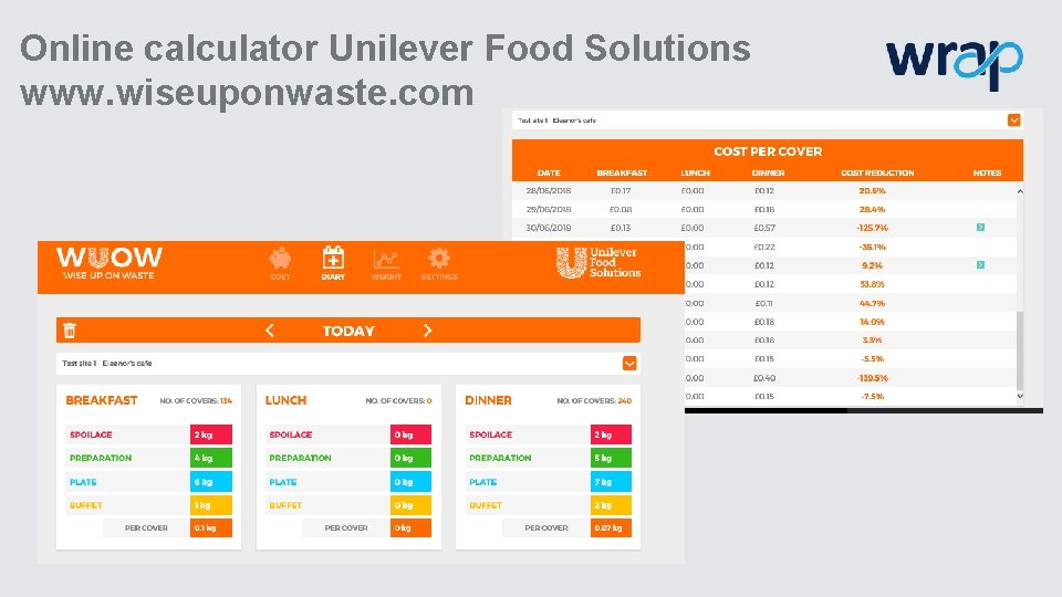 Online calculator Unilever Food Solutions www. wiseuponwaste. com 