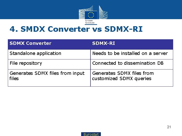 4. SMDX Converter vs SDMX-RI SDMX Converter SDMX-RI Standalone application Needs to be installed