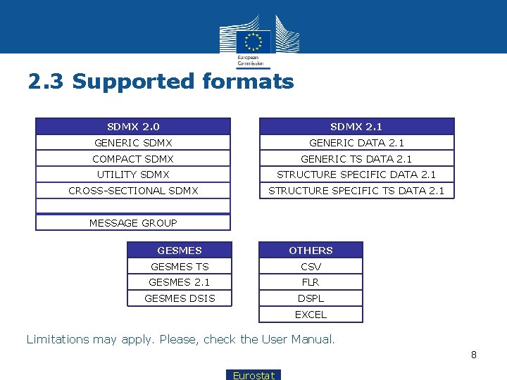 2. 3 Supported formats SDMX 2. 0 SDMX 2. 1 GENERIC SDMX GENERIC DATA