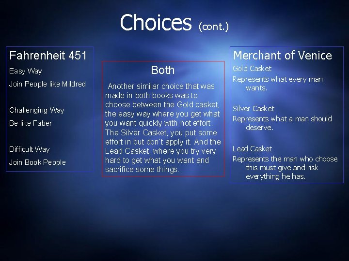 Choices (cont. ) Merchant of Venice Fahrenheit 451 Easy Way Join People like Mildred